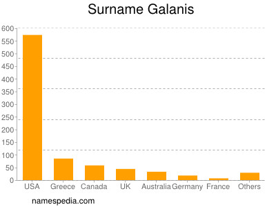 Familiennamen Galanis