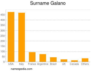 nom Galano