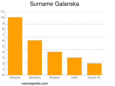 nom Galanska