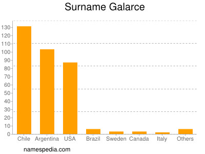 Familiennamen Galarce