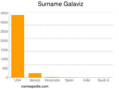 Surname Galaviz