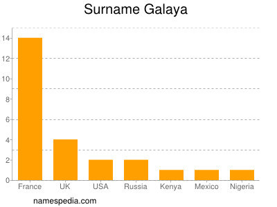 Familiennamen Galaya