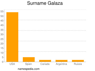 Surname Galaza