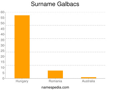 Surname Galbacs