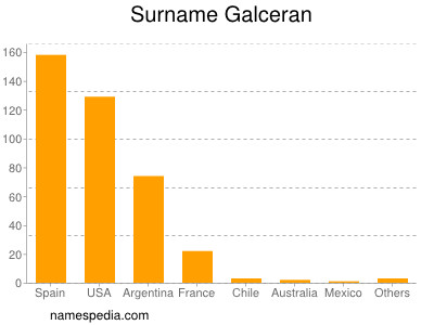 Familiennamen Galceran