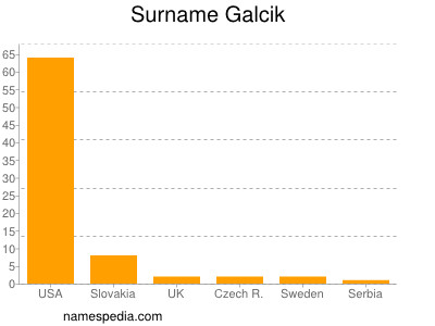 Familiennamen Galcik