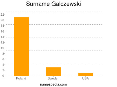 Familiennamen Galczewski