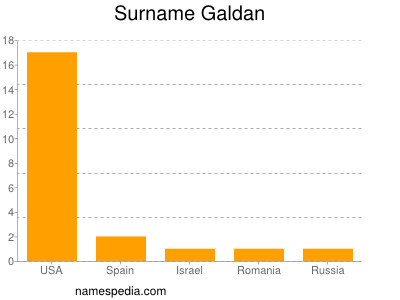 Familiennamen Galdan