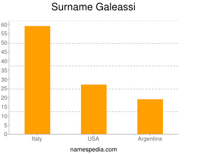 Familiennamen Galeassi