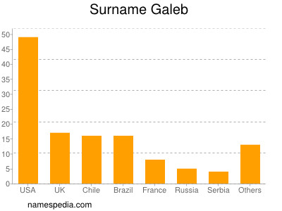 Familiennamen Galeb