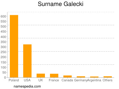 Familiennamen Galecki