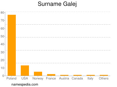 nom Galej