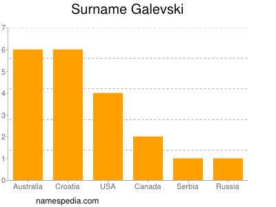 Familiennamen Galevski