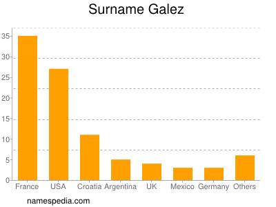 Surname Galez