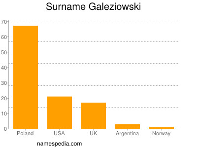 Familiennamen Galeziowski