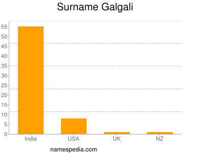 Familiennamen Galgali