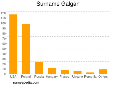 Familiennamen Galgan