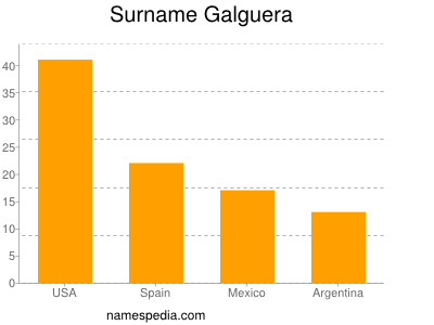 Familiennamen Galguera