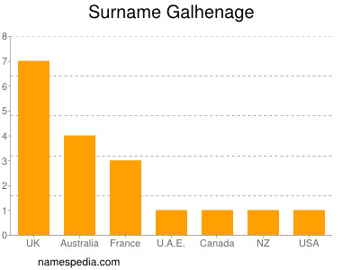 Familiennamen Galhenage