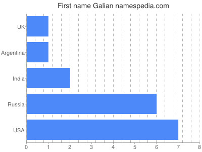 prenom Galian