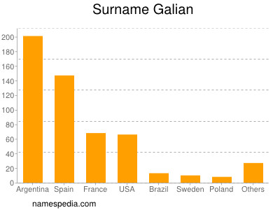 nom Galian