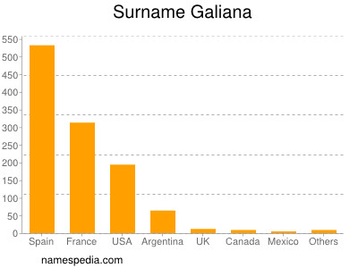 Familiennamen Galiana