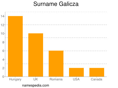 Familiennamen Galicza