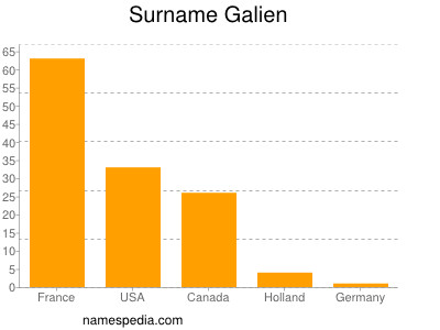 Surname Galien