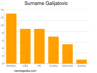 Familiennamen Galijatovic