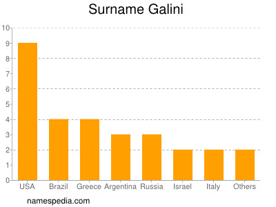 Surname Galini