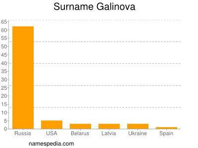 nom Galinova