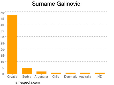 Familiennamen Galinovic
