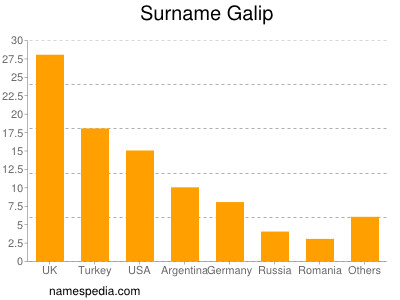 Familiennamen Galip