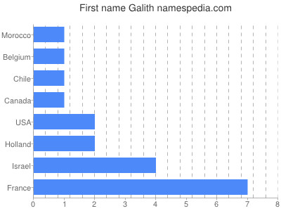 Vornamen Galith