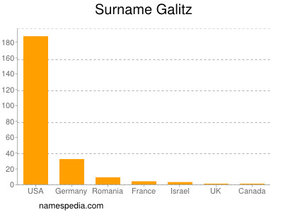 Familiennamen Galitz