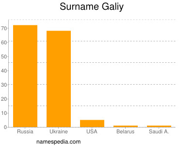 Familiennamen Galiy