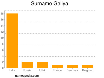 Surname Galiya