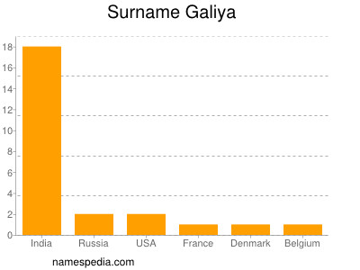 Familiennamen Galiya