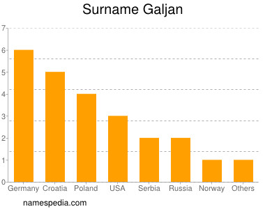 Familiennamen Galjan