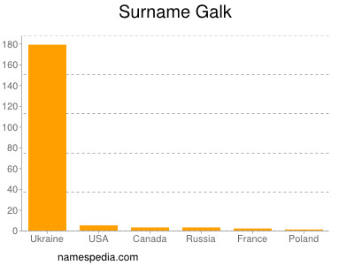 Familiennamen Galk