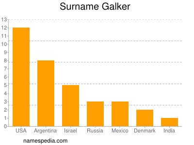 Familiennamen Galker