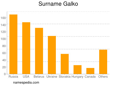 Familiennamen Galko