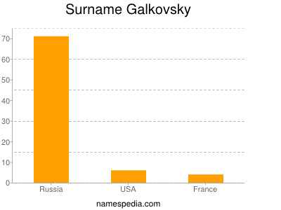 Familiennamen Galkovsky