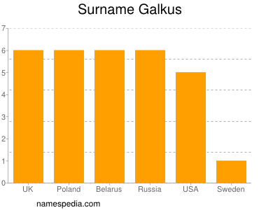 Familiennamen Galkus