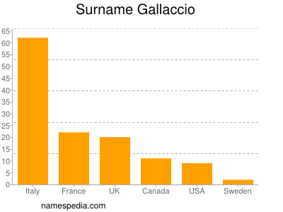 nom Gallaccio