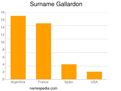 Familiennamen Gallardon