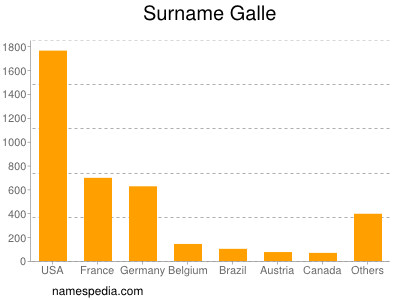 Familiennamen Galle