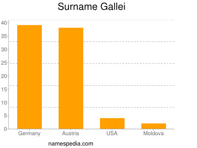 Surname Gallei