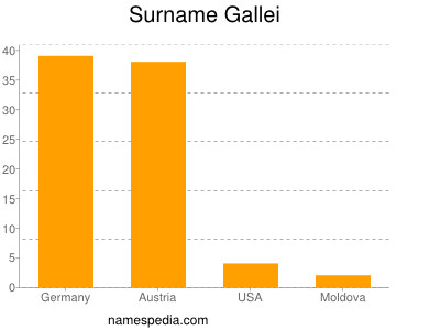 Familiennamen Gallei