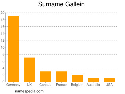 Surname Gallein